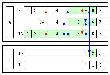キャラクター移動図